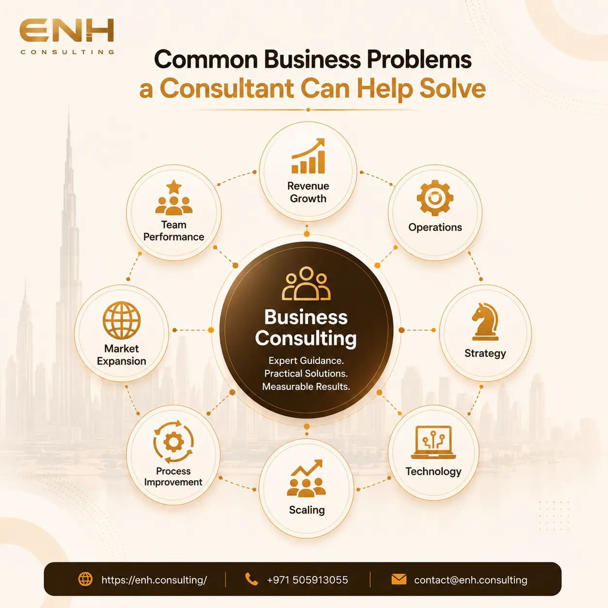 Common Business Problems an Enh Consultant Can Help Solve