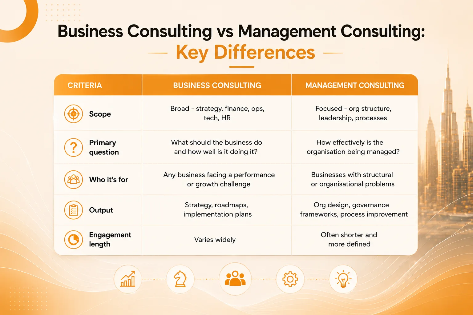 Business Consulting vs Management Consulting: Key Differences