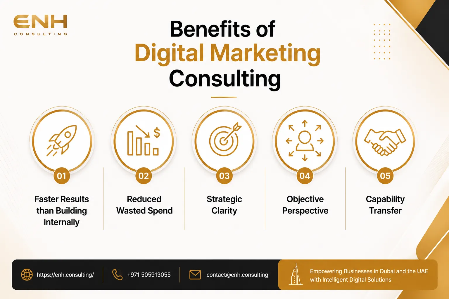 Benefits of Digital Marketing Consulting