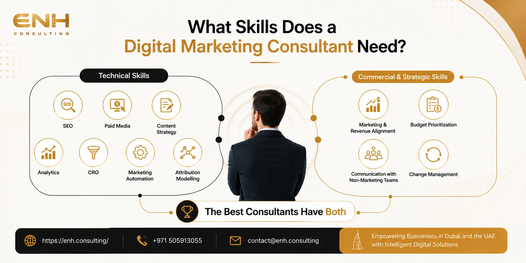 What skills does a Digital Marketing Consultant need?