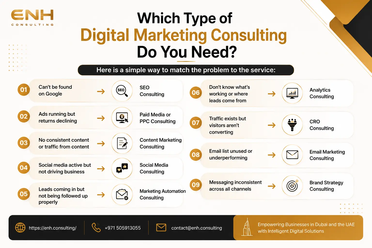 Which Type of Digital Marketing Consulting Do You Need?