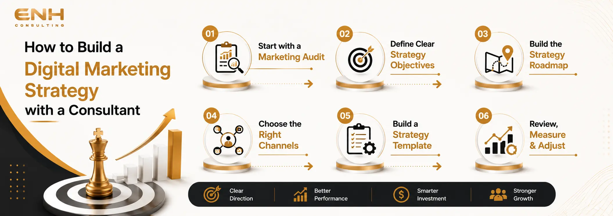 How to Build a Digital Marketing Strategy with a Consultant