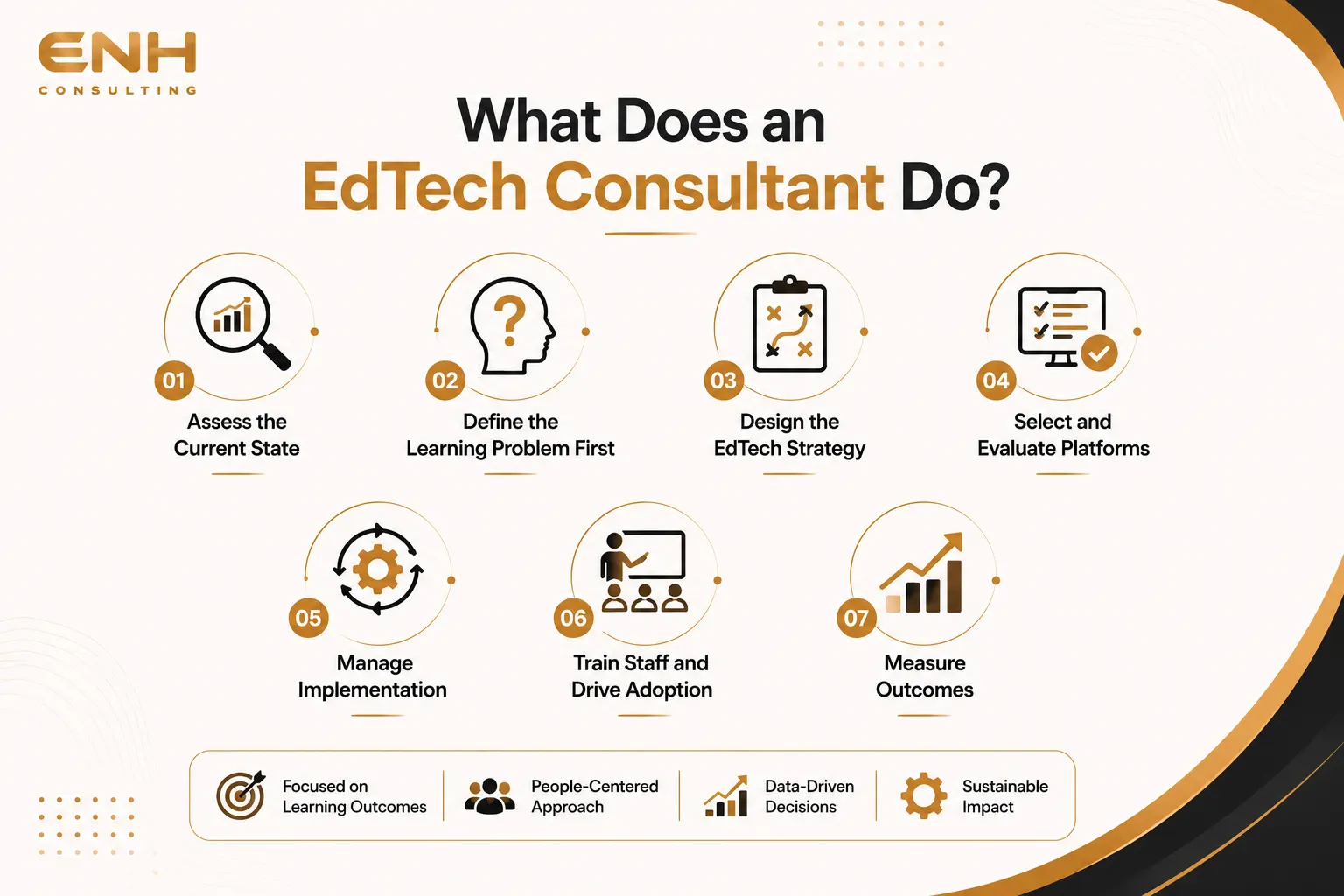 What Does an EdTech Consultant Do