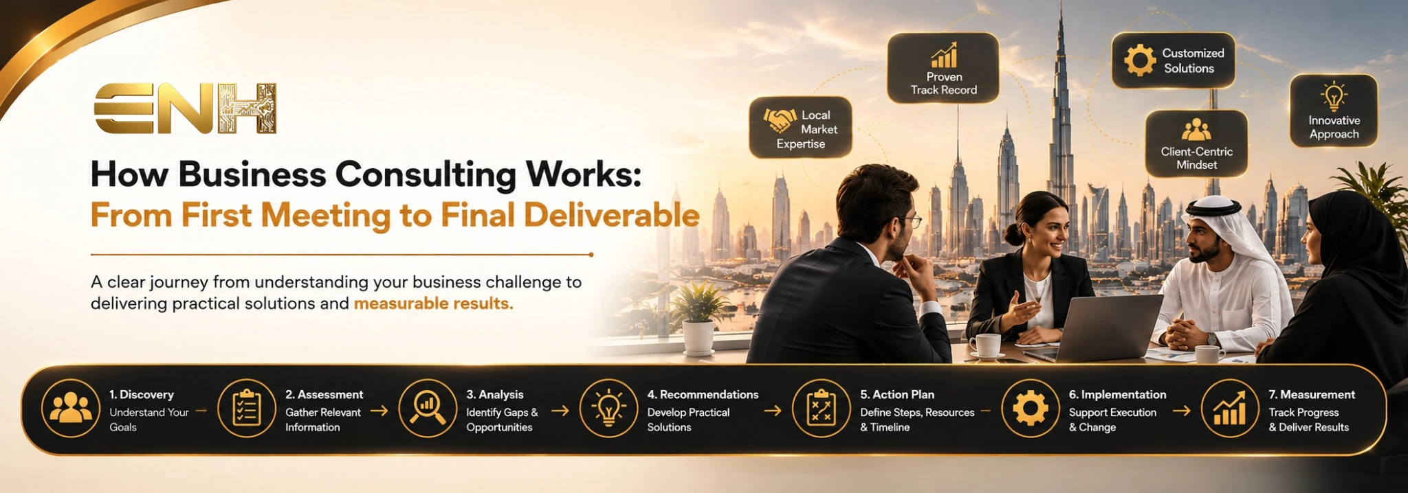 How Business Consulting Works