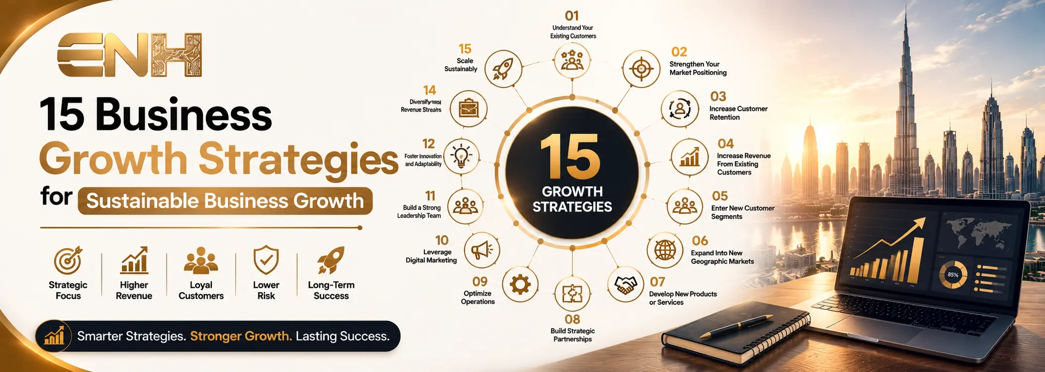 Business Growth Strategies