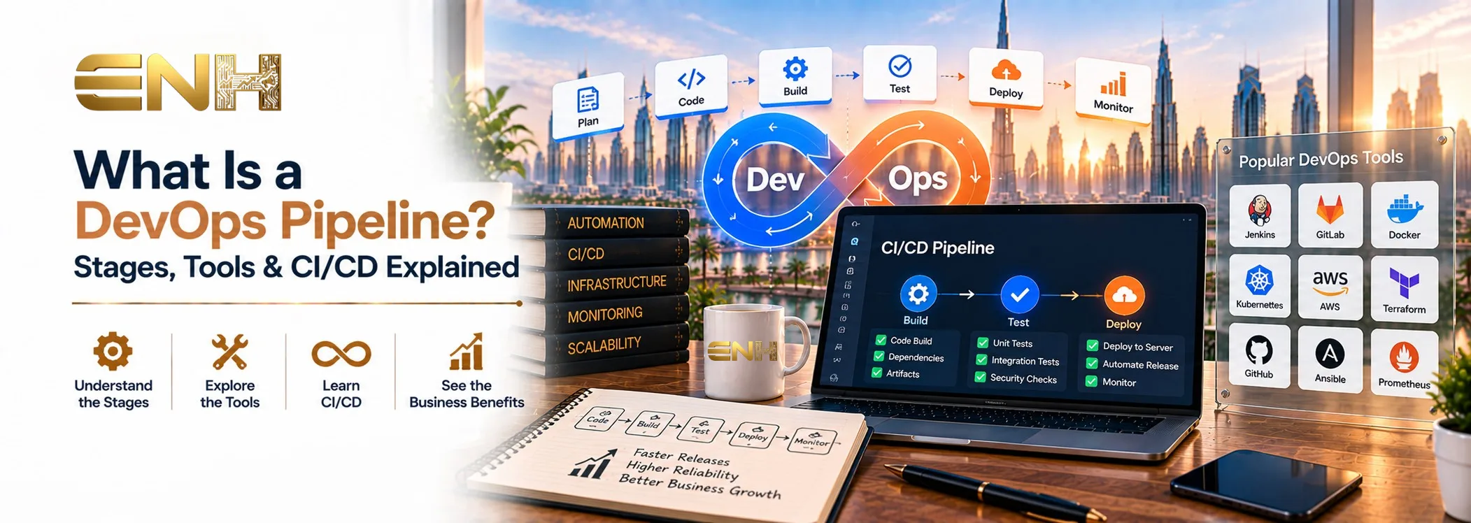 What Is a DevOps Pipeline